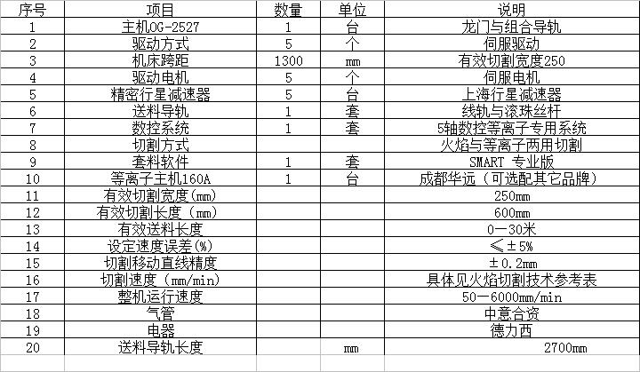 全數(shù)控開(kāi)料機(jī)